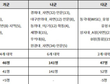 정시분석… 2025학년도 한의대 모집의 특징