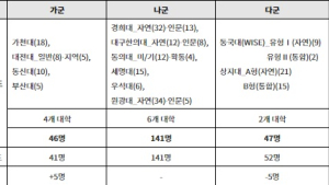 정시분석… 2025학년도 한의대 모집의 특징