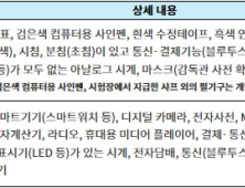 결전의 날, 수능 준비 총정리