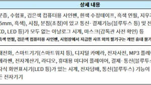 결전의 날, 수능 준비 총정리