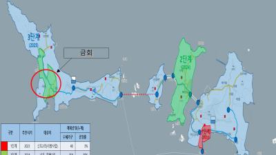 인천시, 시·장봉도에 상수도 공급 시작 내년까지 북도면 전체로 확대 