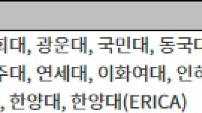 수능 이후, 대입 성공을 위한 필수 전략 총정리