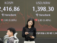 코스피 2400 사수, 삼성전자 7% 급등 [마감 시황]