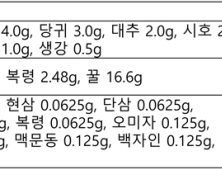 코로나19 후유증 만성피로, 보중익기탕 치료효과 확인