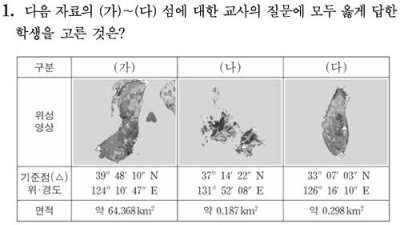 2025학년도 수능 한국지리에서 ‘독도’ 문제 출제