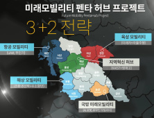 충남도, 육·해·공 미래 모빌리티 주도권 확보 ‘탄력’