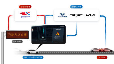 현대차·기아, 한국도로공사와 고속도로 교통안전 서비스 개발