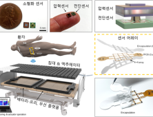 국립창원대 오영석 교수-KAIST 연구팀, 혁신적 ‘욕창예방 플랫폼’ 개발 성공