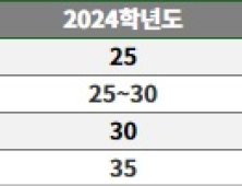 까다로웠던 수능 탐구영역, 대응 전략은?