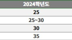 까다로웠던 수능 탐구영역, 대응 전략은?