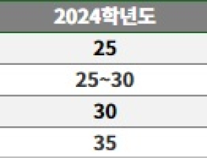 까다로웠던 수능 탐구영역, 대응 전략은?