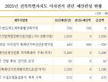 전북 시민단체 “새만금 이차전지특화단지 폐수처리시설 대책” 촉구