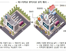 앞으로 버스터미널에 영화관·물류창고·대형마트 입점 가능