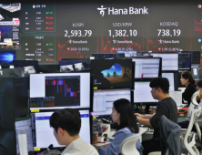 ‘탄핵 불발’ 원달러 환율 1430원 돌파…“1500원까지 오를 수 있어”