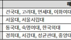 2025 정시 지원 전, 반드시 확인해야 할 체크리스트 3가지