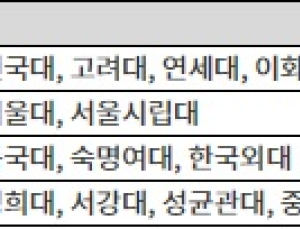 2025 정시 지원 전, 반드시 확인해야 할 체크리스트 3가지
