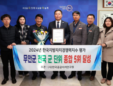 KLCI 평가, 무안군 등 전남 5개 시군 상위권 기록
