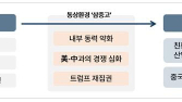 무협 “美 이어 EU도 경제안보 강화…수출기업 주의해야”