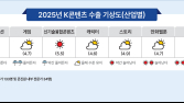 2025년에도 ‘K-콘텐츠’ 열기 이어질까