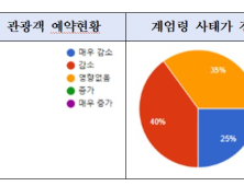 계엄리스크