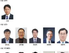 충남도, 2025년 상반기 4급 이상 인사 단행