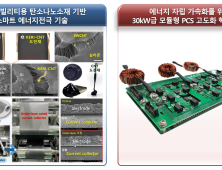전기연구원, ‘2024년 출연(연) 우수 연구성과’ 2건 선정