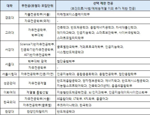 무전공(자유전공) 고민하고 있다면?