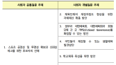 제42대 대한체육회장선거 제1차 후보자 정책토론회 개최