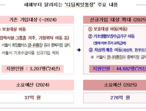 서울시, 디딤씨앗통장 가입 대상 확대…취약아동 지원