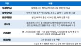 CJ대한통운 “지난해 택배기사 복지에 60억 투입…2만2000명 혜택”