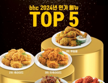 bhc, 2024 메뉴 트렌드 발표…‘뿌링클’ 1위·매운맛 강세