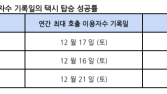 카카오 T 택시, 지난해 연말 호출 역대 ‘최다’…탑승 성공률 83.4%