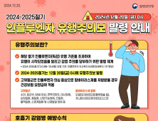 파주시 인플루엔자 의사환자 1주일 새 49% 증가