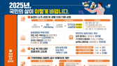 농식품부 “민생안정 패키지 추진…10대 농축산물 공급 확대”