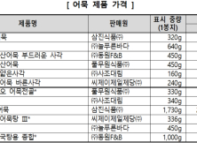 “시중 어묵, 가격 최대 2.5배 차이…나트륨 함량 높아 섭취 주의”