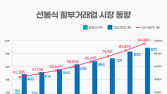선불식 할부거래업 난립에…공정위, 자산관리 실태 감독 강화한다 [상조상품 주의보④]