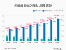 선불식 할부거래업 난립에…공정위, 자산관리 실태 감독 강화한다 [상조상품 주의보④]