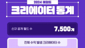 누적 플레이어 260만명…‘메이플스토리 월드’ 지난 1년은