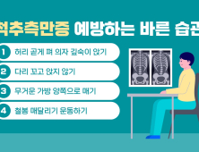 “성장기 척추측만증 주의…조기 점검·치료 필요”