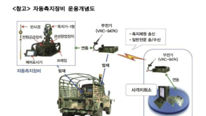 방사청, 자동측지장비 성능개선…전파교란에도 신속·정확