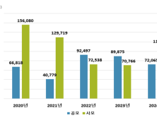 지난해 DLS 발행금액 18조3671억원…전년 대비 14.3%↑