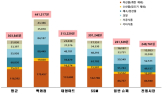 “설 1주 전 4인 차례상 비용 30만원대…3주 전 比 0.5%↑”