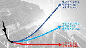 “올해 한국 경제성장률 1.6%...상당기간 정체”