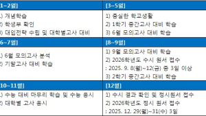 한 눈에 보는 2026학년도 대입, 월별 준비방법