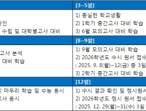 한 눈에 보는 2026학년도 대입, 월별 준비방법