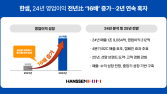 한샘, 24년 영업익 전년比 1504%↑…매출은 3% 감소