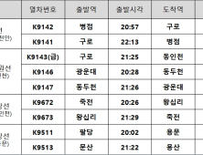 6일 폭설 대응 수도권전철 추가 운행