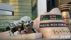 삼성자산운용, KODEX ETF 순자산 70조 돌파