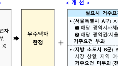 ‘로또 청약’ 비판에…국토부 무순위 청약 손본다