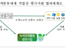 신보 7개 은행에 녹색여신 인증 지원…최대 2%p 금리↓